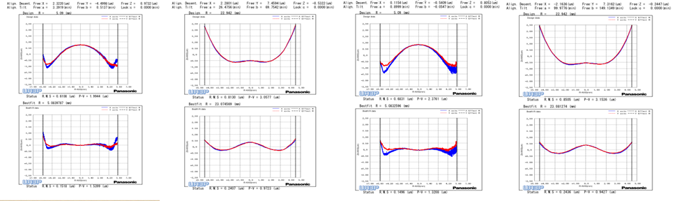 Aspherical and IR Optics(图1)